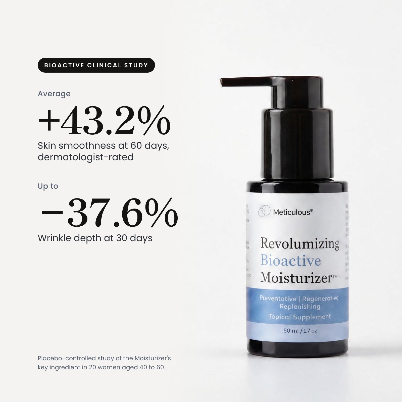 Study results for Revolumizing Bioactive Moisturizer
