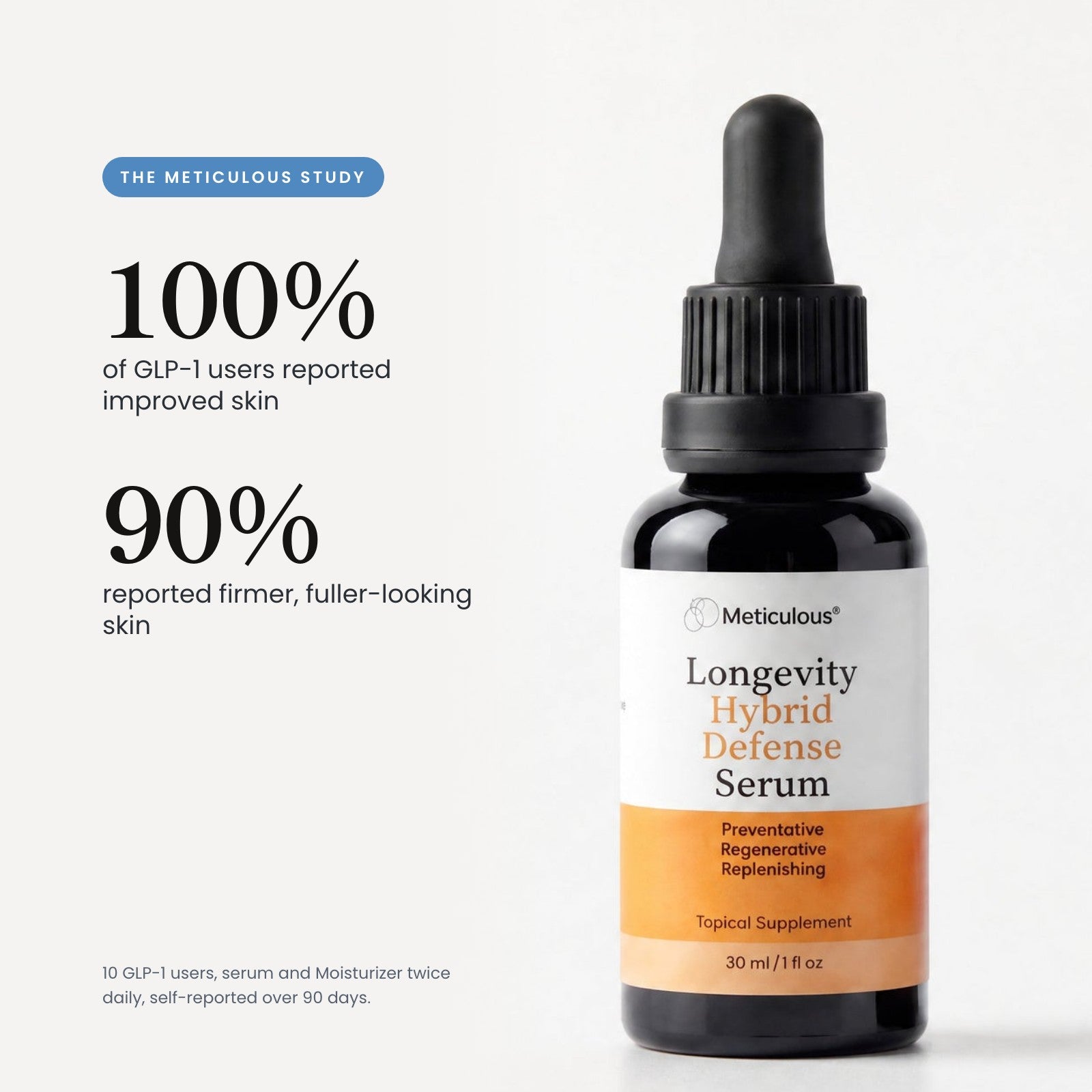Study results for Longevity Hybrid Defense Serum